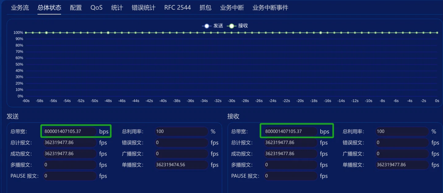 800G 800G